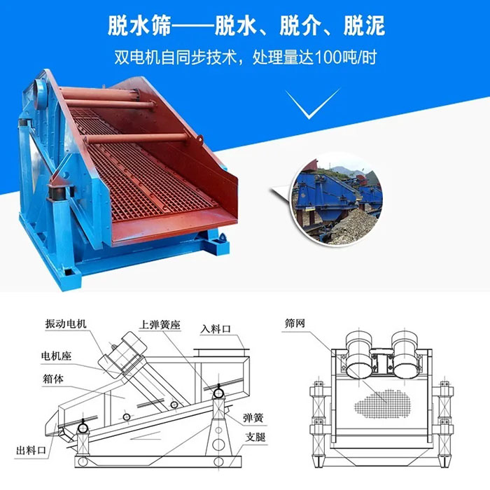 脫水篩規(guī)格結構